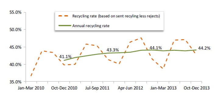 recyclingrateq31213.jpg